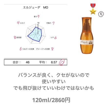 オイル/イオセラム/ヘアオイルを使ったクチコミ(3枚目)