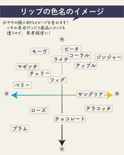 ãµãð·å¢æãåå¿è
ã¡ã€ã¯ on LIPS ã䌌åãè²ãåãããªãæã®ã³ã¹ã¡ã®éžã³æ¹ã§æ©ãã§ã人ãããã®ã§ïŒ..ãïŒ9æç®ïŒ