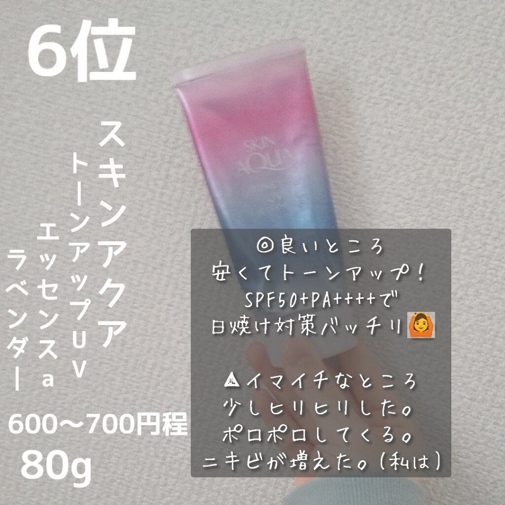 薬用サンプロテクト EX a/サンメディックUV/日焼け止めジェルを使ったクチコミ(2枚目)