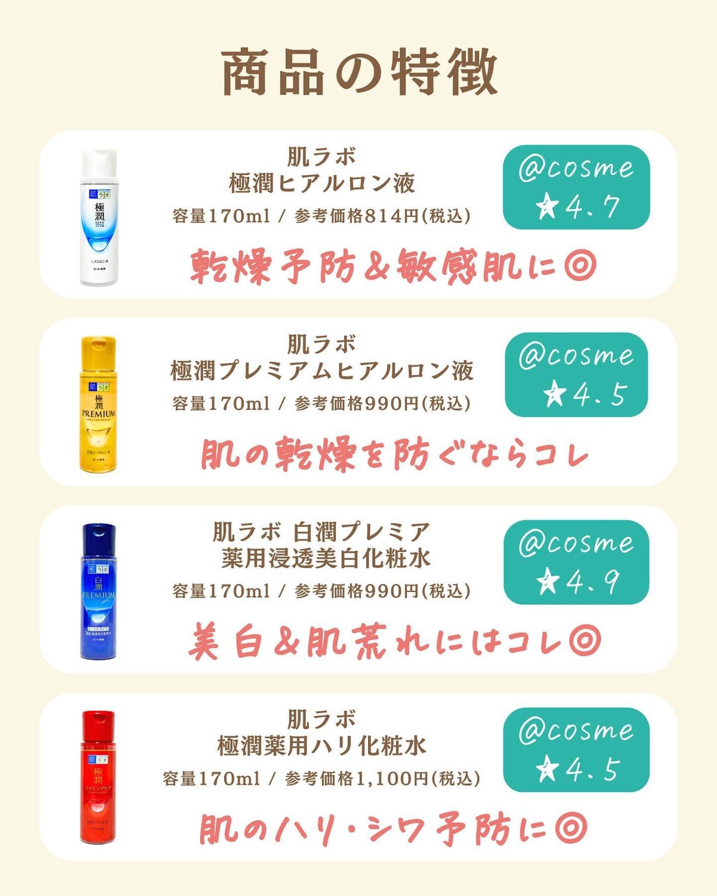 プチソム【プチプラスキンケアソムリエ】|ケン on LIPS 「..他の比較投稿はこちら✨👇@ken.puchipura.sk..」(2枚目)