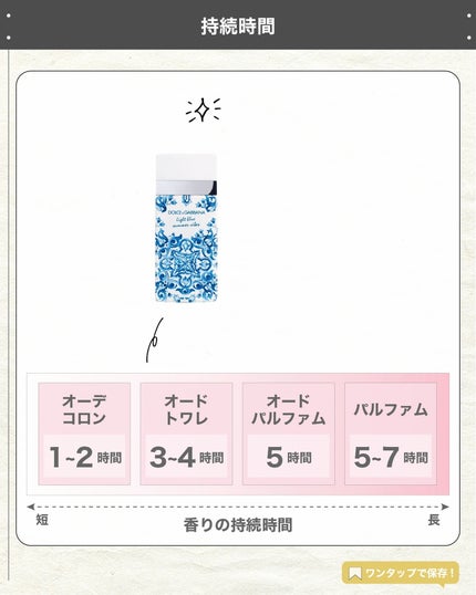 エスログ┊1日1分のモテ香水紹介 on LIPS 「.『男性専用新作香水』🌳製品情報🌳DOLCE&GABBANAラ..」(5枚目)