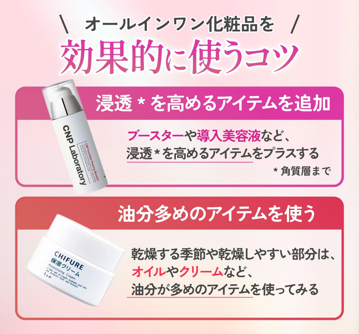 オールインワン化粧品を効果的に使うコツは、ブースターや導入美容液など、浸透*を高めるアイテムをプラスする。*角質層まで 乾燥する季節や乾燥しやすい部分は、オイルやクリームなど、油分が多めのアイテムを使ってみる。*角質層まで