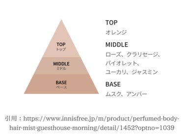 パフュームド ボディ＆ヘアミスト/innisfree/香水(その他)を使ったクチコミ（2枚目）