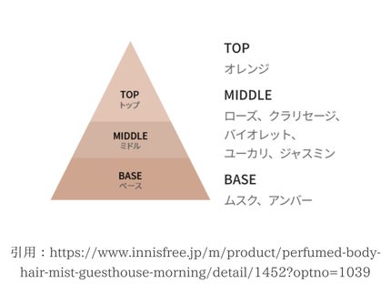 パフュームド ボディ&ヘアミスト/innisfree/香水(その他)を使ったクチコミ(2枚目)
