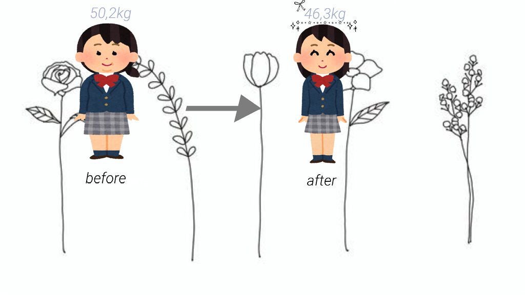 ãã®ãð§žðãã©ãã on LIPS ããã¯ããããããŸãïŒïŒçªç¶ã§ãããç§ã¯152cmã«é¢ãããäœé..ãïŒ2æç®ïŒ