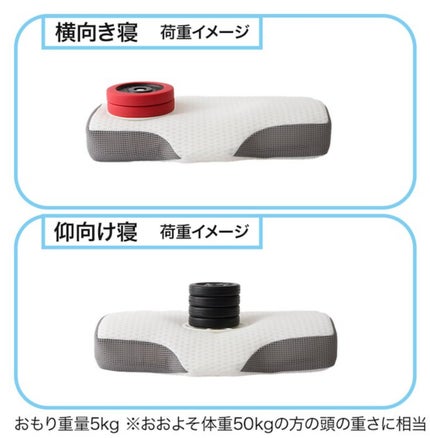 購入品/ニトリ/その他を使ったクチコミ(10枚目)