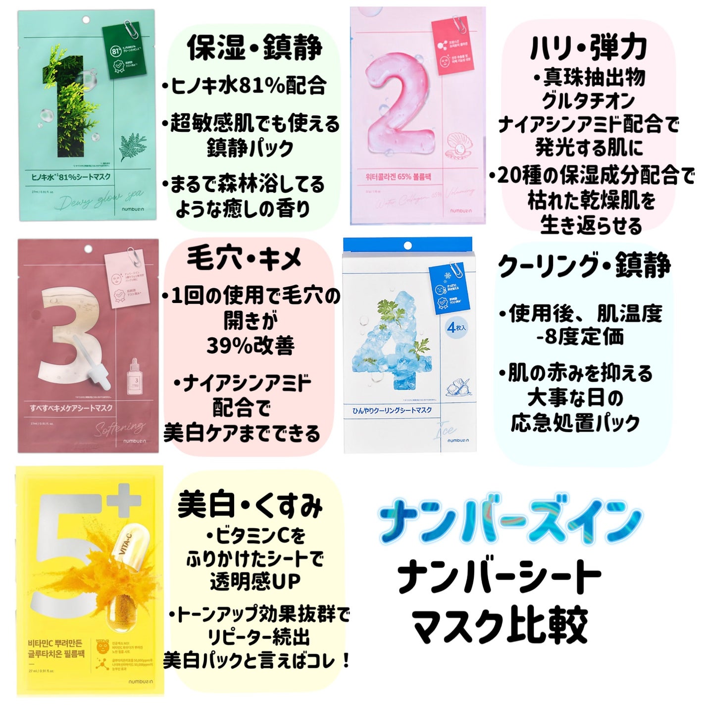 3番 すべすべキメケアシートマスク/numbuzin/シートマスク・パックを使ったクチコミ(1枚目)