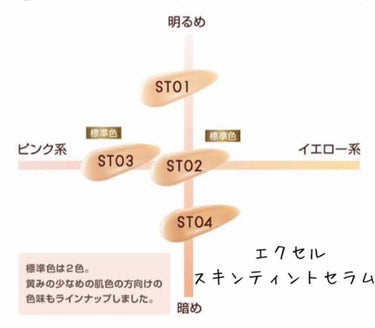 スキンティントセラム/excel/リキッドファンデーションを使ったクチコミ（3枚目）