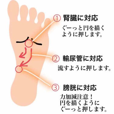 ホホバオイル/無印良品/ボディオイルを使ったクチコミ（3枚目）