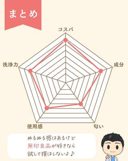 プチソム【プチプラスキンケアソムリエ】|ケン on LIPS 「..他の投稿はこちらから✨👇@ken.puchipura.sk..」(9枚目)