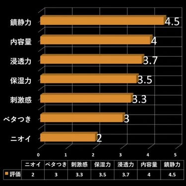 白潤プレミアム薬用浸透美白化粧水/肌ラボ/化粧水を使ったクチコミ（3枚目）