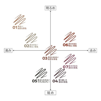 超細芯アイブロウ/CEZANNE/アイブロウペンシルを使ったクチコミ(4枚目)