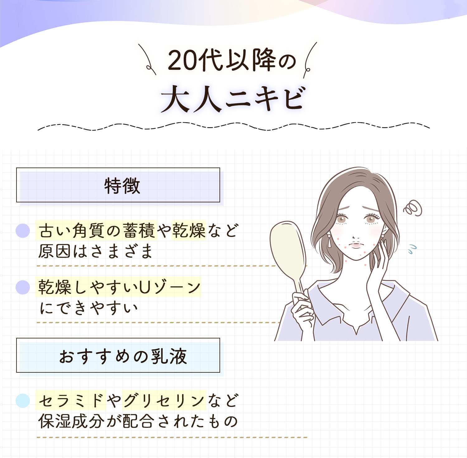 20代以降の大人ニキビは古い角質の蓄積や乾燥など原因はさまざまで乾燥しやすいUゾーンにできやすいのが特徴。おすすめの乳液はセラミドやグリセリンなど保湿成分が配合されたもの。
