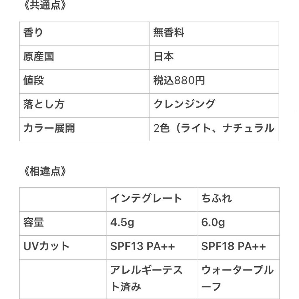 スポッツコンシーラー/インテグレート/リキッドコンシーラーを使ったクチコミ(2枚目)