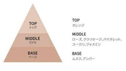 カード型スプレーボトル/セリア/その他を使ったクチコミ(2枚目)