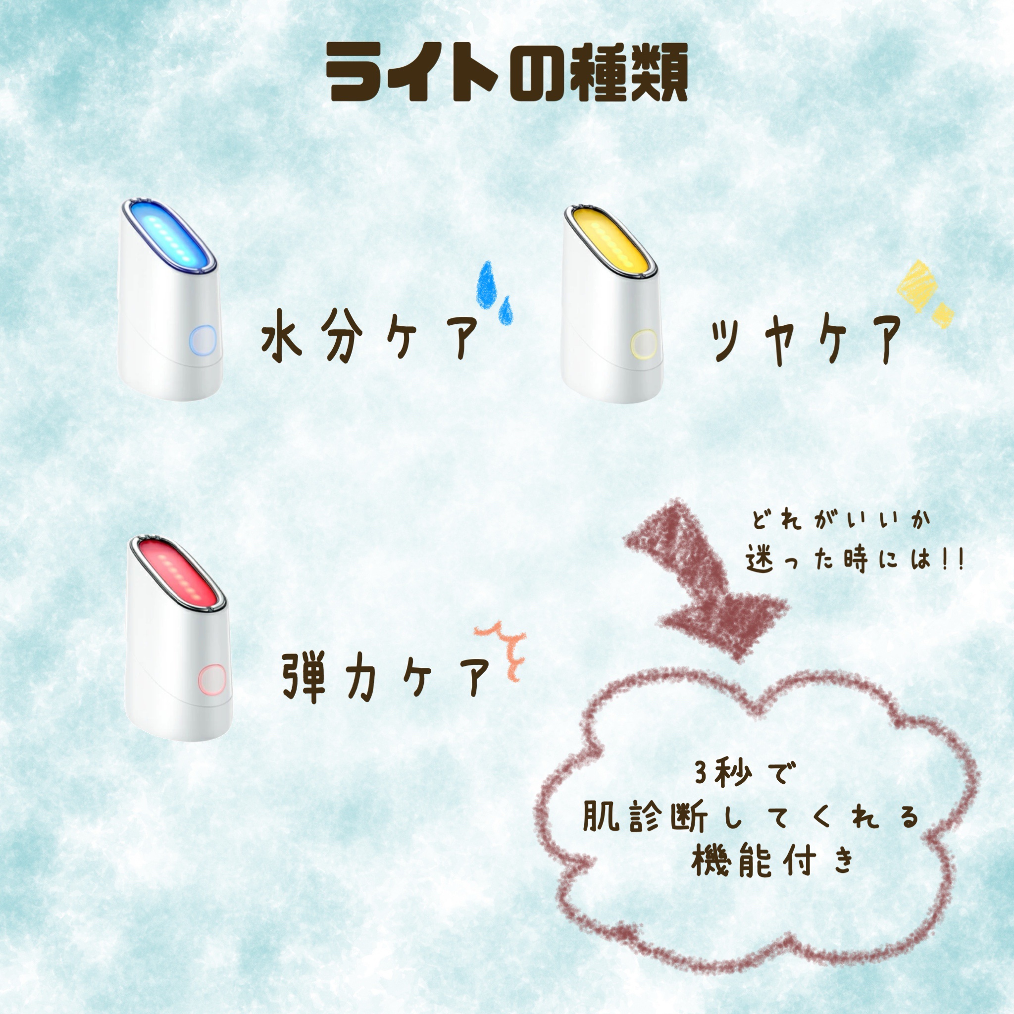 スキンライトセラピーII/Makeon/美顔器・マッサージを使ったクチコミ（2枚目）