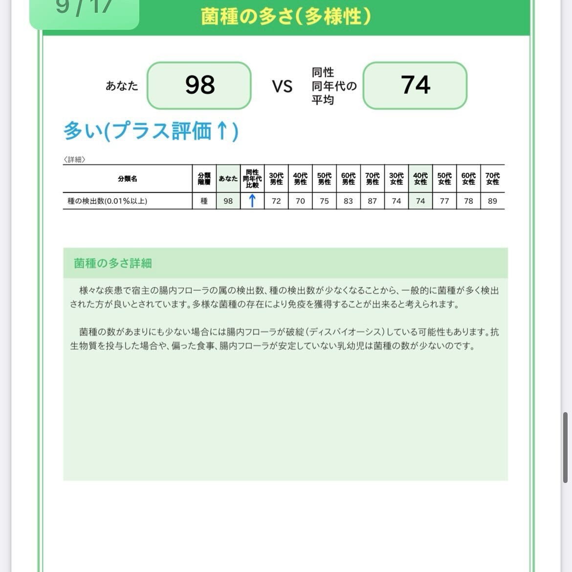 を使ったクチコミ（3枚目）