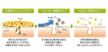 薬用ディープクレンジングオイル/DHC/オイルクレンジングを使ったクチコミ（2枚目）