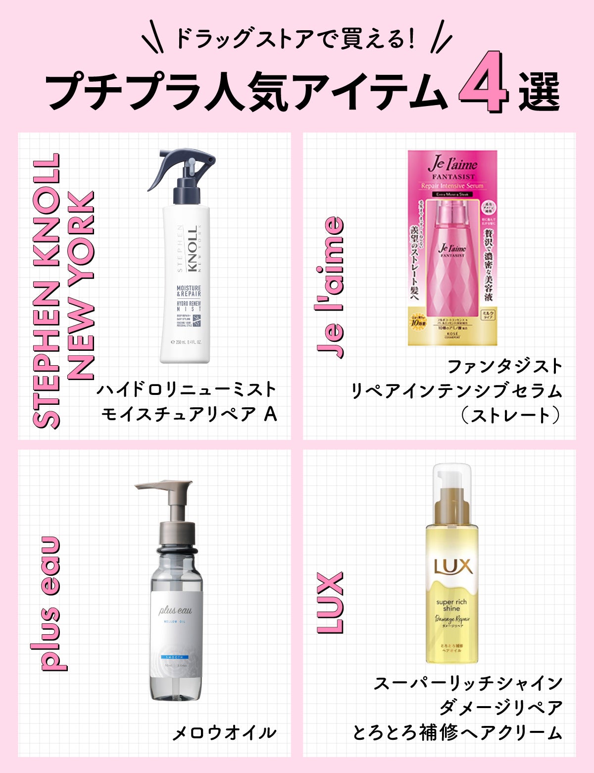 ドラッグストアで買える!プチプラ人気アイテム4選。STEPHEN KNOLL NEW YORK「ハイドロリニューミスト モイスチュアリペア A」、Je l'aime「ファンタジスト リペアインテンシブセラム (ストレート)」、plus eau「メロウオイル」、LUX「スーパーリッチシャイン ダメージリペア とろとろ補修ヘアクリーム」
