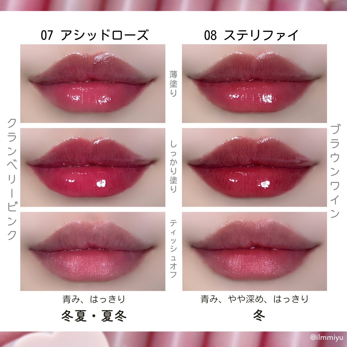 ハートクラッシュ ベアグレイズティント/HOLIKA HOLIKA/リップティントを使ったクチコミ(7枚目)