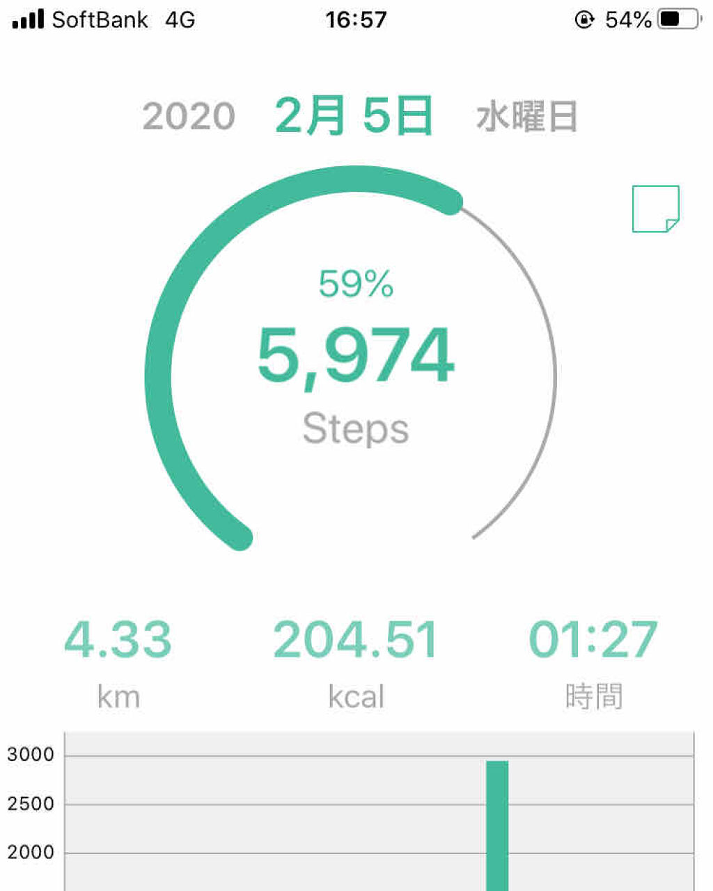 ジョア/ヤクルト/飲むヨーグルトを使ったクチコミ（2枚目）