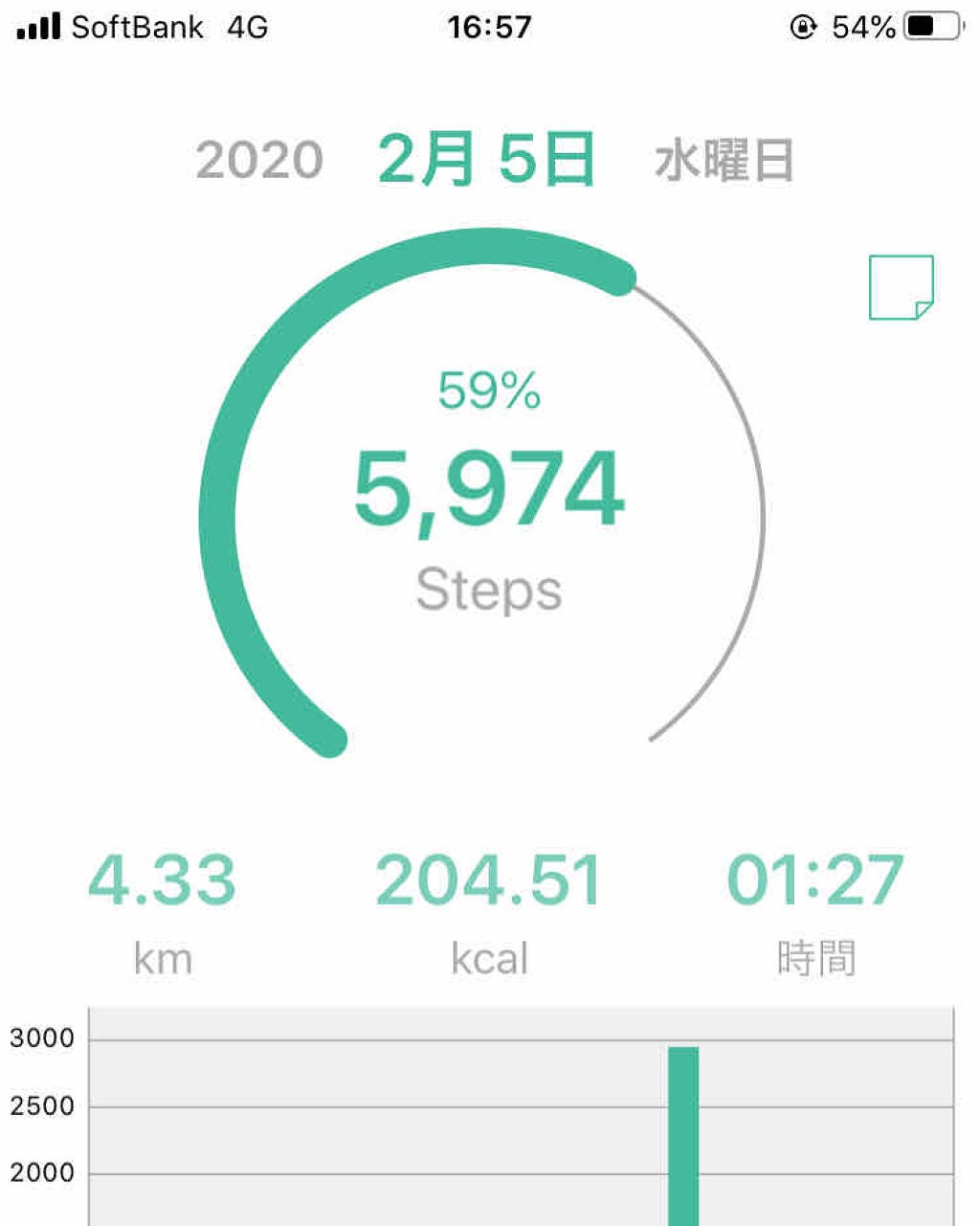 ジョア/ヤクルト/飲むヨーグルトを使ったクチコミ(2枚目)