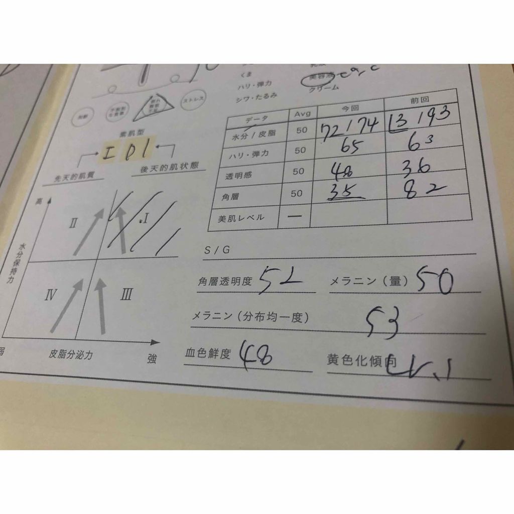 ホワイトプロセス エッセンス EX/IPSA/美容液を使ったクチコミ（1枚目）