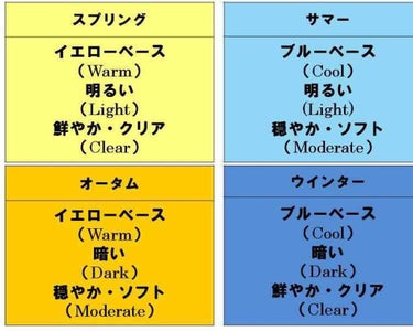 パーソナルカラーについて。イエベ/ブルベ
※個人的意見多々

美容に興味のある皆様なら
一度は聞いたことあると思います。

皆様は
⭐『どの色買おうかな。でも私は、ブルベ夏だからこの色のアイシャドウ買お