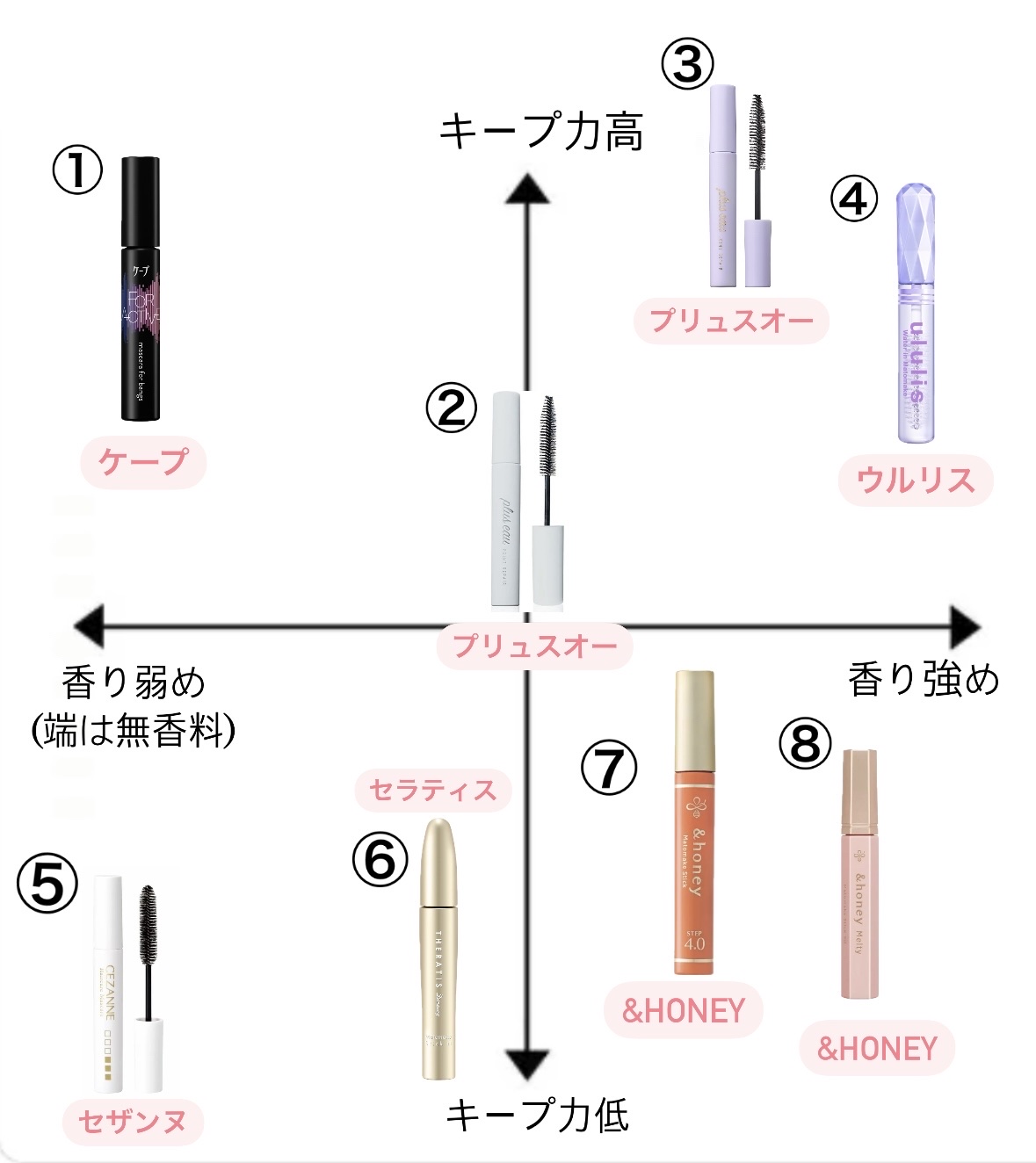 ウォーターインマトメイク　パープル/ululis/プレスタイリング・寝ぐせ直しを使ったクチコミ（2枚目）