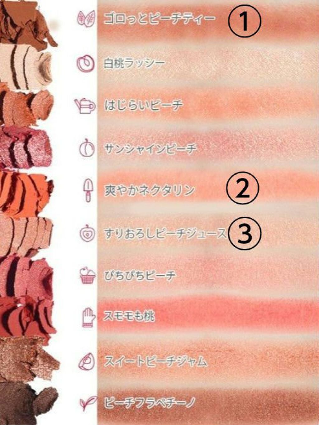 プレイカラー アイシャドウ/ETUDE/アイシャドウパレットを使ったクチコミ(2枚目)