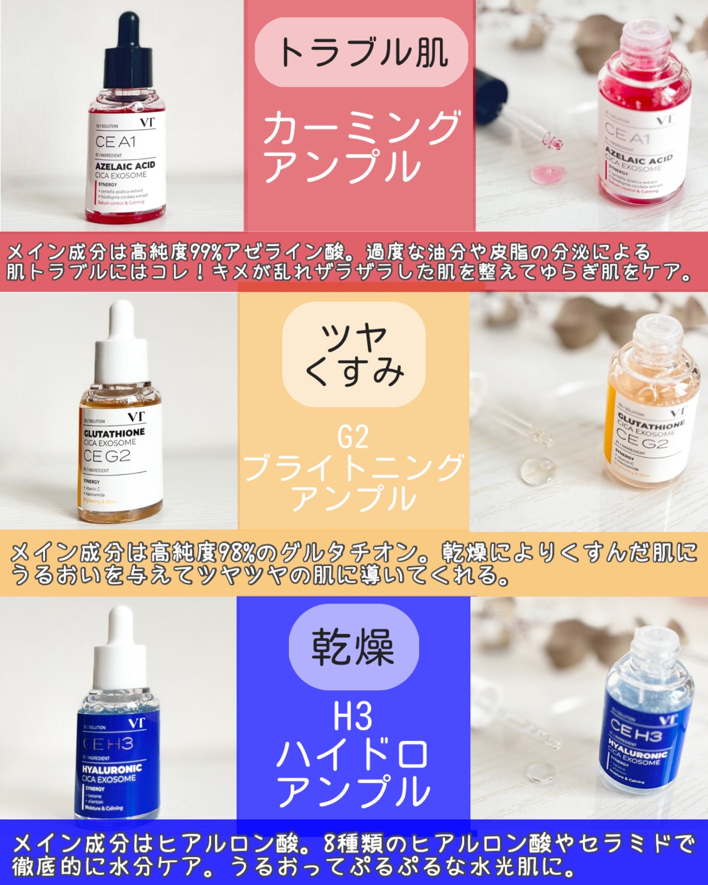 A1カーミング アンプル/VT/美容液を使ったクチコミ(3枚目)