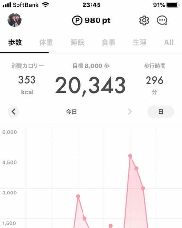 あや on LIPS 「ダイエット7日目(9/14)体重→56.7kg体脂肪率→31...」（2枚目）