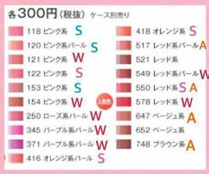 口紅(詰替用)/ちふれ/口紅を使ったクチコミ(2枚目)