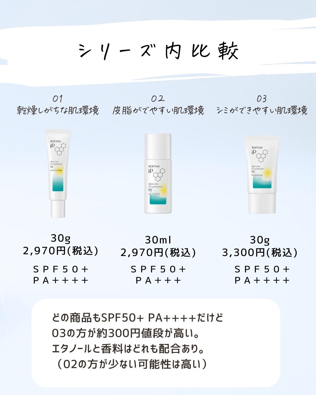 とまと村長@化粧品研究者 on LIPS 「2025年、まだ一ヵ月も経ってないのにいきなり大型商品が出てき..」(4枚目)