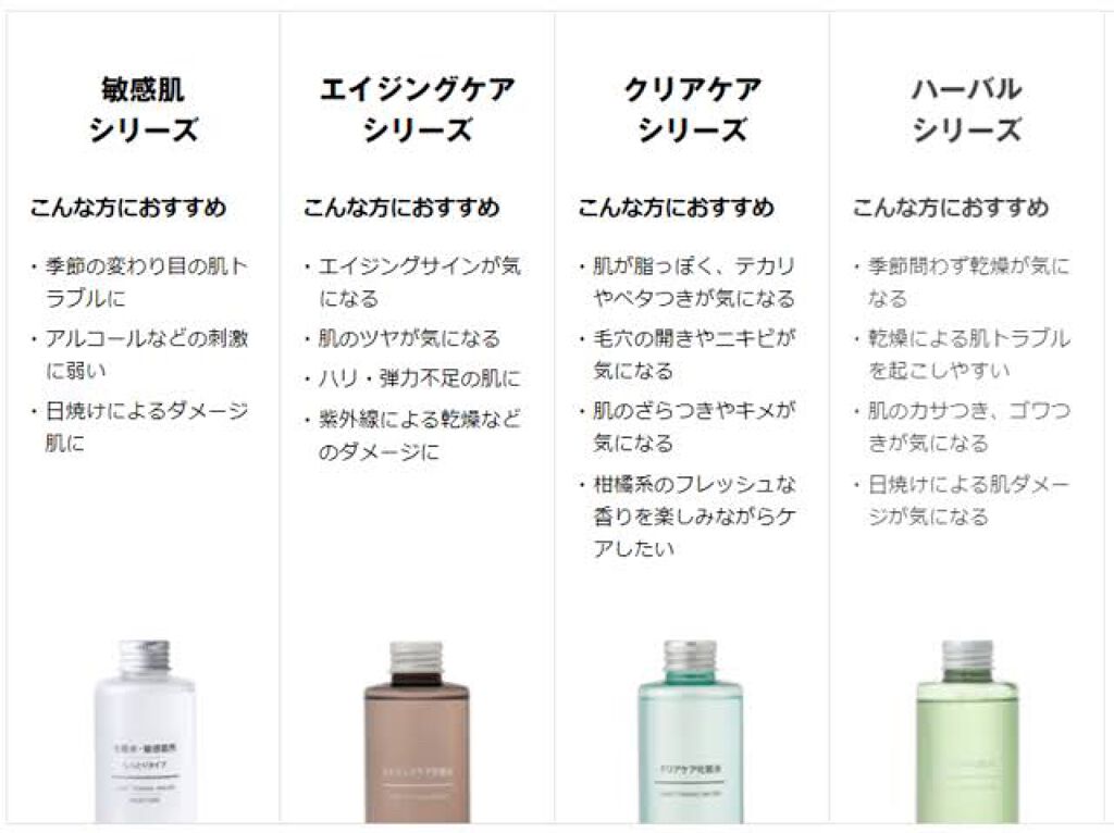 化粧水・敏感肌用・高保湿タイプ/無印良品/化粧水を使ったクチコミ(3枚目)