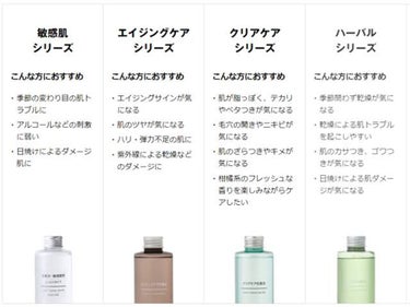 化粧水・敏感肌用・高保湿タイプ/無印良品/化粧水を使ったクチコミ（3枚目）