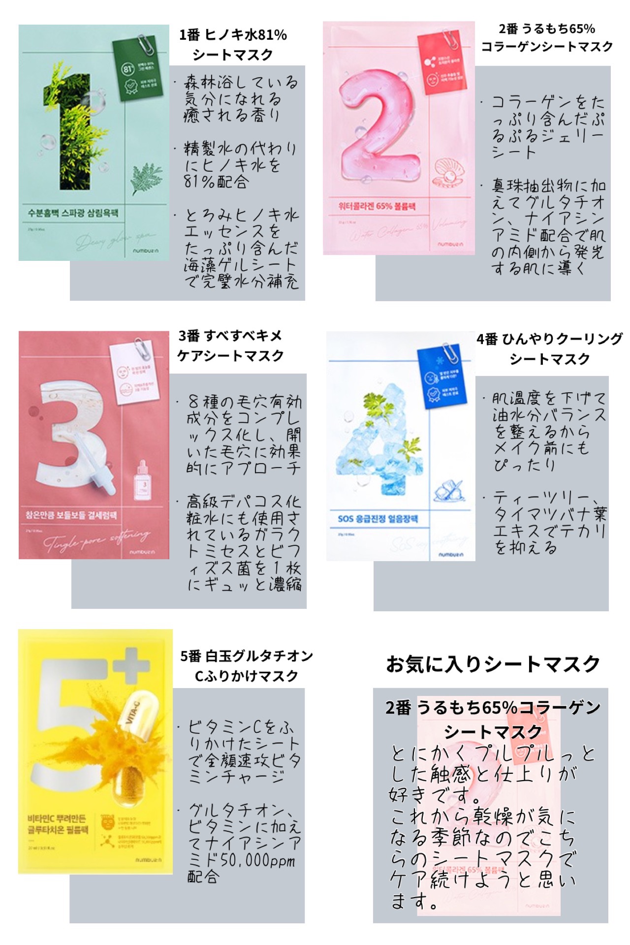 1番 ヒノキ水81%シートマスク/numbuzin/シートマスク・パックを使ったクチコミ（1枚目）