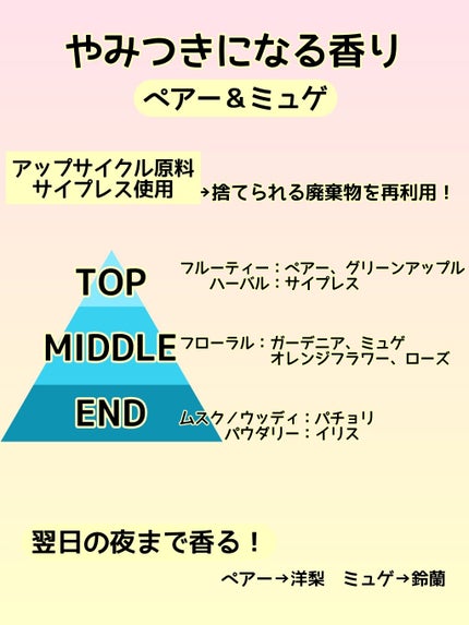 SS ビオリス ピュアレタッチ うねさぁら シャンプー/ヘアコンディショナー/SSビオリス/市販シャンプーを使ったクチコミ(2枚目)