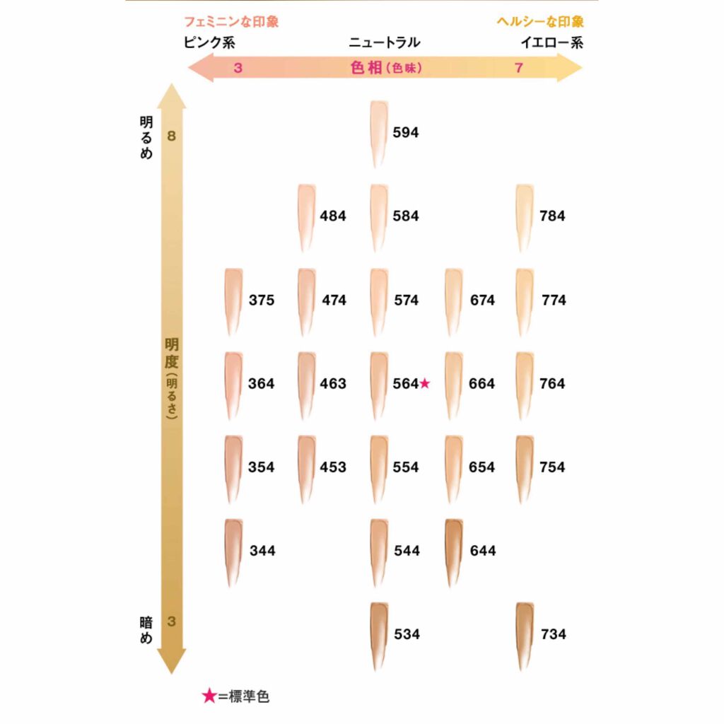（旧）アンリミテッド ラスティング フルイド/shu uemura/リキッドファンデーションを使ったクチコミ（3枚目）