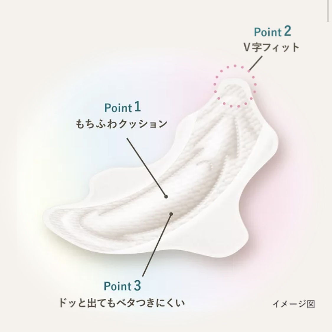 ロリエ もちふわ fit 25cm 羽つき 14コ入 (医薬部外品 )/ロリエ/ナプキンを使ったクチコミ（2枚目）