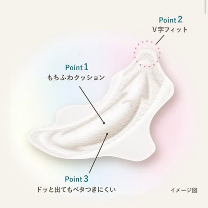 ロリエ もちふわ fit 25cm 羽つき 14コ入 (医薬部外品 )/ロリエ/ナプキンを使ったクチコミ(2枚目)