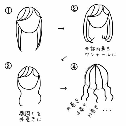 ミルキィグロスジェル/Me&Her/ヘアジェルを使ったクチコミ(3枚目)