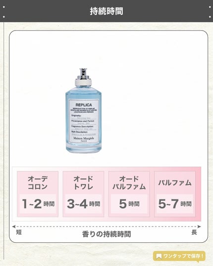 エスログ┊1日1分のモテ香水紹介 on LIPS 「.『男女兼用南国香水』🌳製品情報🌳MaisonMargiela..」(5枚目)