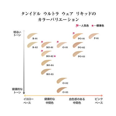 ランコム　タンイドルウルトラウェアリキッド　ファンデーション