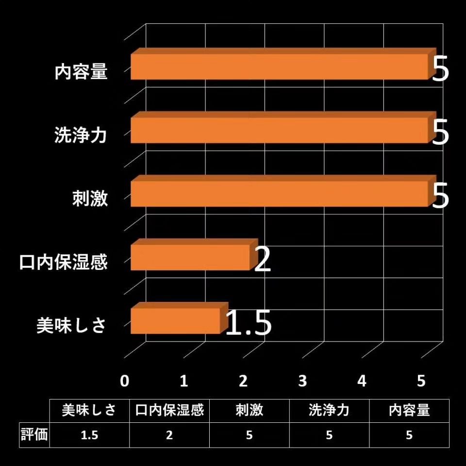 プロポリンス/プロポリンス/マウスウォッシュ・スプレーを使ったクチコミ（3枚目）