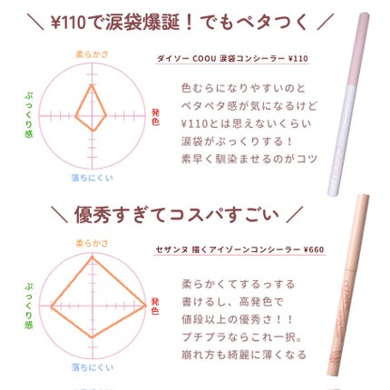 ポイントコンシーラー/CipiCipi/ペンシルコンシーラーを使ったクチコミ(5枚目)