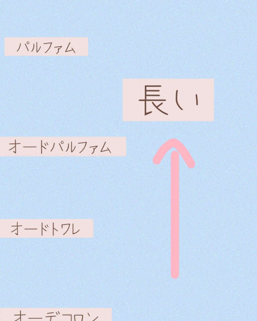 コロン on LIPS 「今回は、香水の基本Part1です!まず、香水をつける前の準備に..」(2枚目)