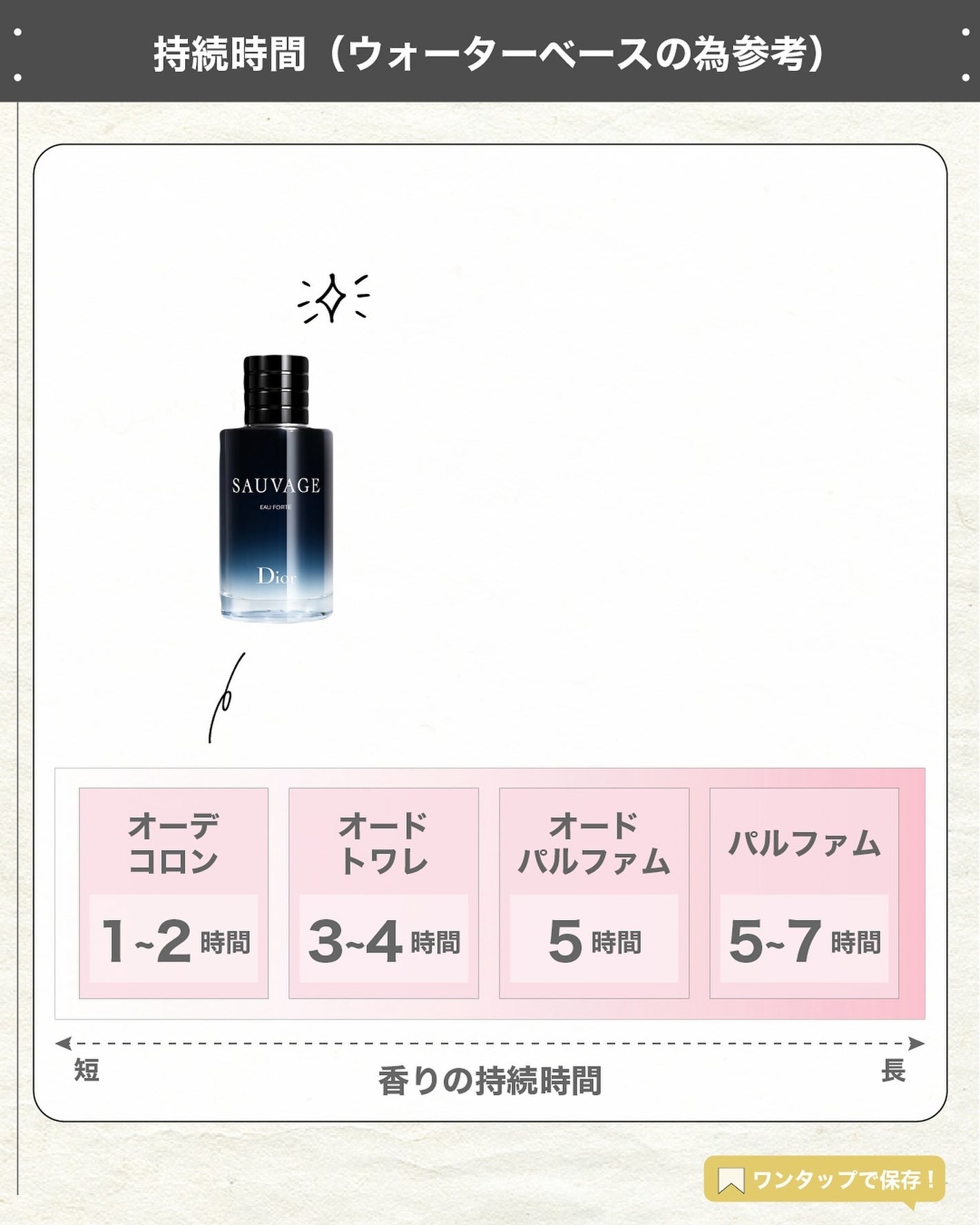 エスログ┊1日1分のモテ香水紹介 on LIPS 「.『伝説香水新作登場』🌳製品情報🌳DIORソヴァージュオーフォ..」(5枚目)