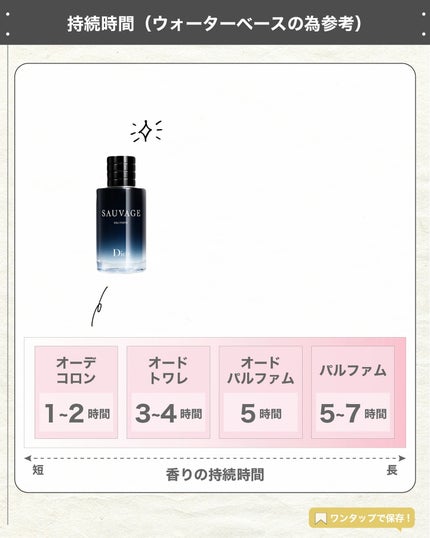 エスログ┊1日1分のモテ香水紹介 on LIPS 「.『伝説香水新作登場』🌳製品情報🌳DIORソヴァージュオーフォ..」(5枚目)