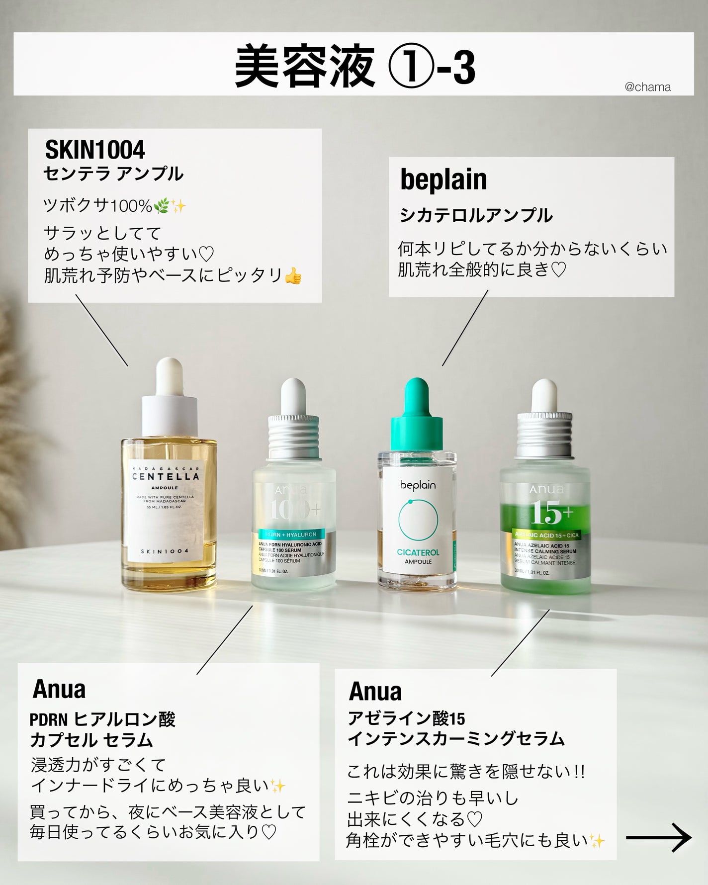 chama |ニキビ体質の正直レビュー🌻 on LIPS 「ベスコス2024🏆✨って事で、今回は2024年一番使った韓国ス..」(5枚目)